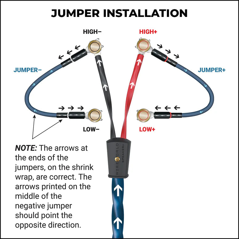 Wireworld Eclipse™ 10 Biwire Jumpers