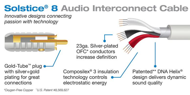 Wireworld Solstice 8 Balanced Audio Interconnect Cables