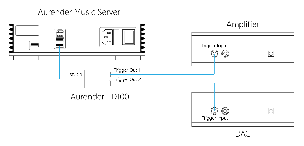 Aurender TD100 12V Trigger Dongle