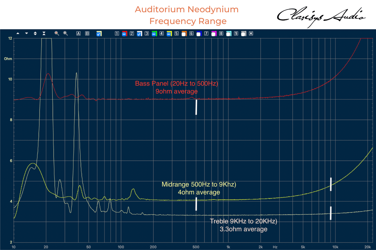 Clarisys Audio Auditorium Plus