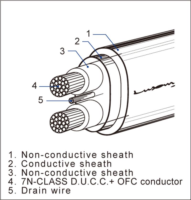 Luxman JPS-15000 Speaker Cables